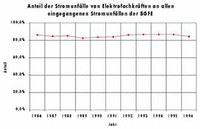 Arbeitsauftrag: 
Zwei Schaltanlagenmonteure wurden beauftragt, eine 20 kV-Schaltanlage entsprechend VDE 0101 mit mechanischen Verriegelungen zur Verhinderung von Fehlschaltungen nachzurüsten. Die Arbeiten waren im spannungsfreien Zustand vorzunehmen. Um die Zellen einzeln umzurüsten, wurde bei dem Doppel-Sammelschienensystem jeweils ein Sammelschienensystem freigeschaltet. Die zweite Sammelschiene musste zur weiteren Versorgung zwangsläufig zugeschaltet bleiben.