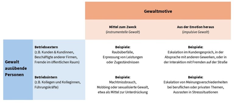 Gewaltmotive Gewaltmotive