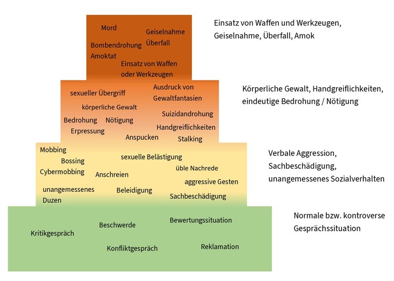 Grundverständnis von Gewalt Grundverständnis von Gewalt