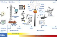 Reize – Wärme – Risiko?