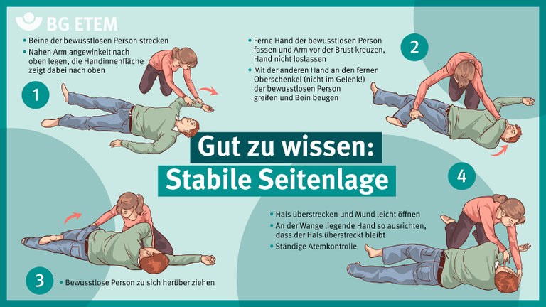 Stabile Seitenlage