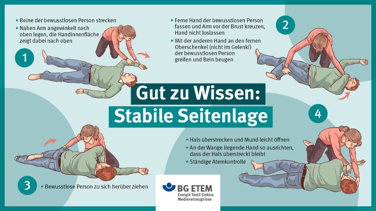 Stabile Seitenlage Stabile Seitenlage