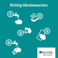 Jeder kennt sie, die Plagen, die einen tagelang flachlegen: Erkältungen, eine Grippe oder Magen-Darm-Infekte.
Dabei kann das Risiko laut Bundeszentrale für gesundheitliche Aufklärung (BZgA) ganz einfach reduziert werden. Hände waschen ist eine wirksame Maßnahme. Schließlich werden bis zu 80 Prozent aller ansteckenden Krankheiten über die Hände übertragen.