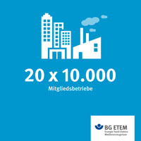Gut 20-mal 10.000 Mitgliedsbetriebe sind bei der BG ETEM versichert. Wir sagen Danke für 10.000 Fans!
