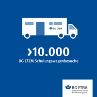 Mehr als 10.000 Beschäftige haben im Jahr 2015 einen BG ETEM Schulungswagen besucht. Wir sagen Danke für 10.000 Fans!