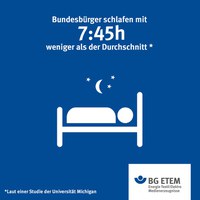 Laut einer Studie der Universität Michigan schlafen die Bundesbürger im internationalen Vergleich mit sieben Stunden 45 Minuten weniger als der Durchschnitt. Dabei warnen Forscher vor dauerhaft zu wenig Schlaf. Denn Schlafmangel macht  funktional betrunken: Die Reaktionsfähigkeit sinkt und es besteht die Gefahr des Sekundenschlafs. Ideal sind sieben bis neun Stunden Schlaf. Und wie sieht‘s bei euch aus: wie lange schlaft ihr?
