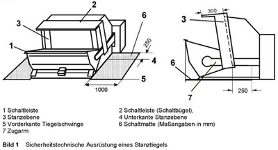 Stanztiegel