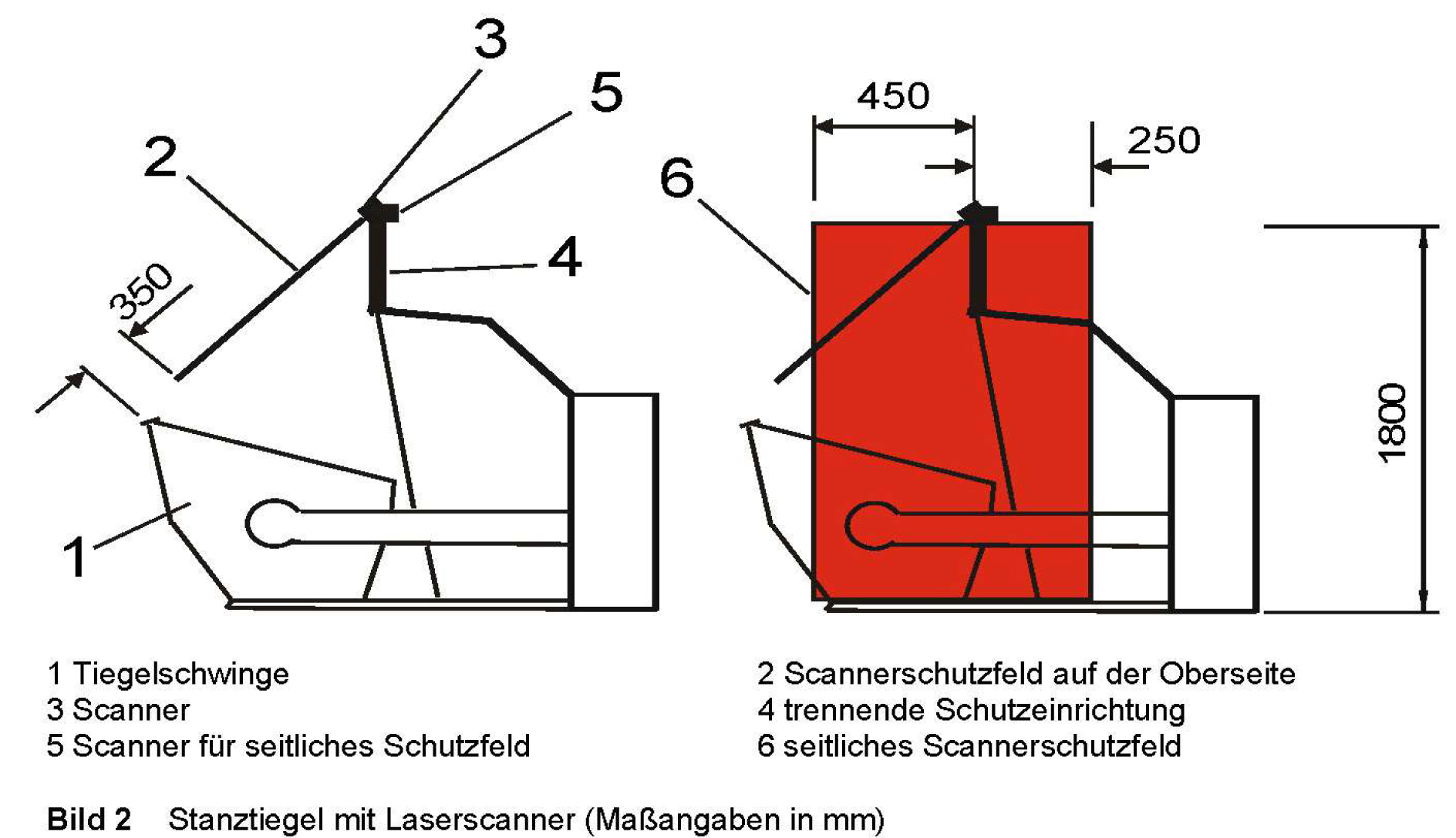 Fehlende Schutzeinrichtung an älterer Maschine_2