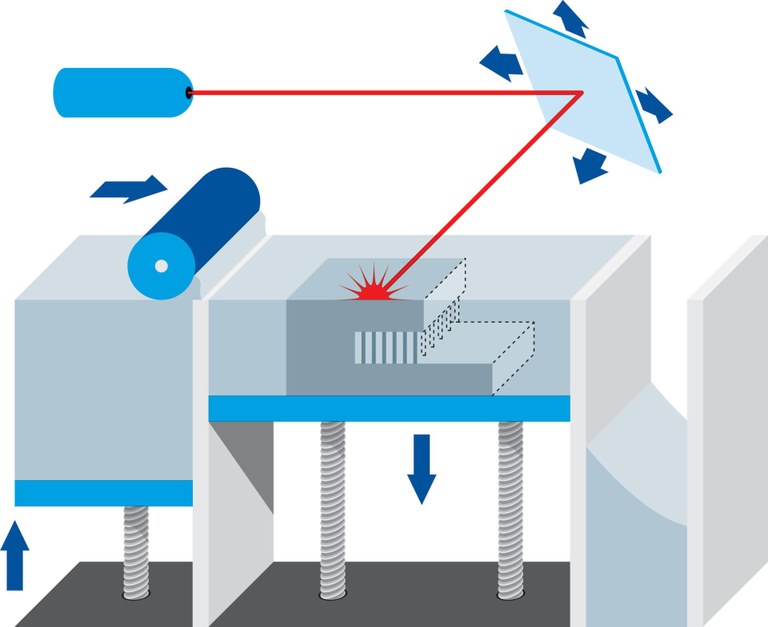 Laser-Strahlenschmelzen LBM