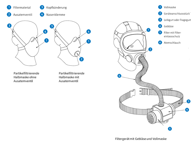 PSA Masken