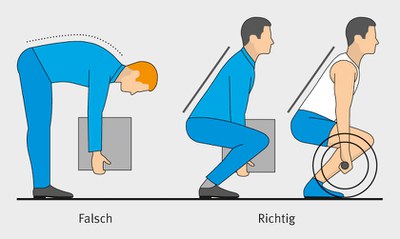 Heben wie die Gewichtheber: mit geradem Rücken in die Hocke gehen und die Last anheben. (Illustration: infografiker.com/BG ETEM)