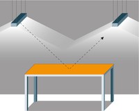 Das Bild zeigt in der Mitte einen Tisch. Rechts und links von diesem Arbeitsplatz hängen die Leuchten parallel zum Tisch. Ein Pfeil verdeutlicht, dass das Licht, das so auf den Tisch auftrifft, in dem gleichen Winkel reflektiert wird. Dadurch wird der Arbeitsplatz hell, ohne dass es zu störender Blendung kommt.