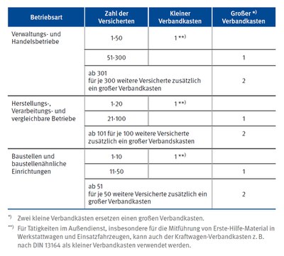 Zum Vergrößern, bitte Bild anklicken.