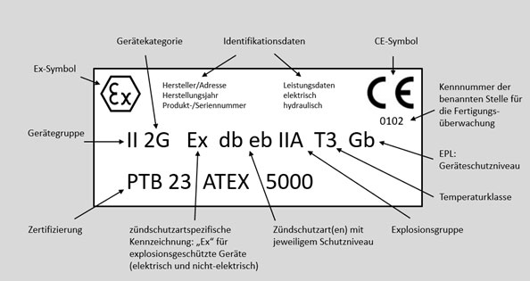 Quelle: DGUV Information 209-046