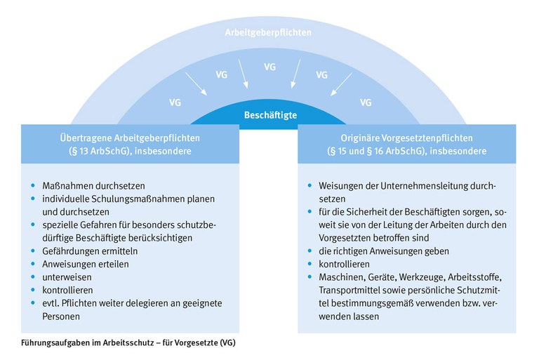 Arbeitgeberpflichten