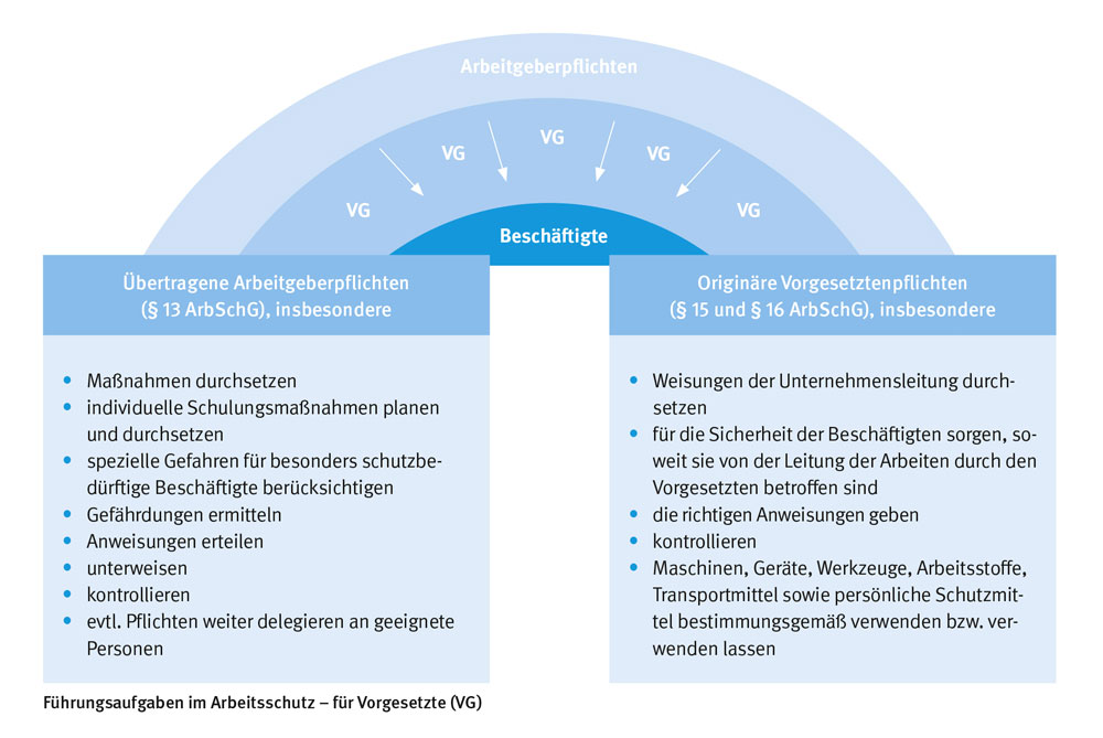 Arbeitgeberpflichten