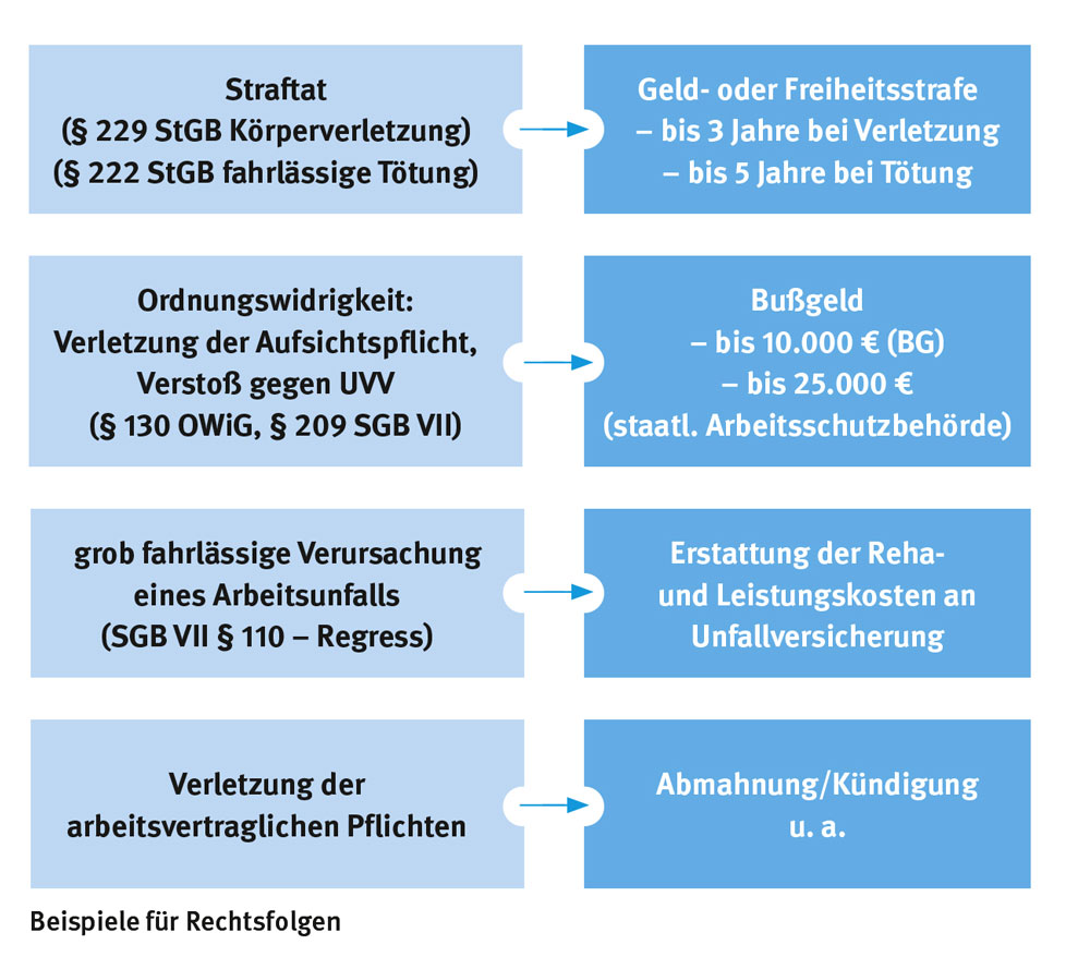 Rechtsfolgen