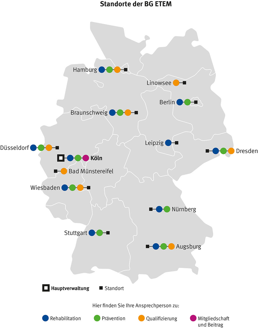 Standorte der BG ETEM (für Details bitte klicken)