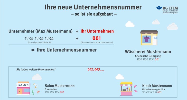 Die Grafik zeigt, wie die neue Unternehmensnummer aufgebaut ist.