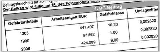 Beitragsbescheid