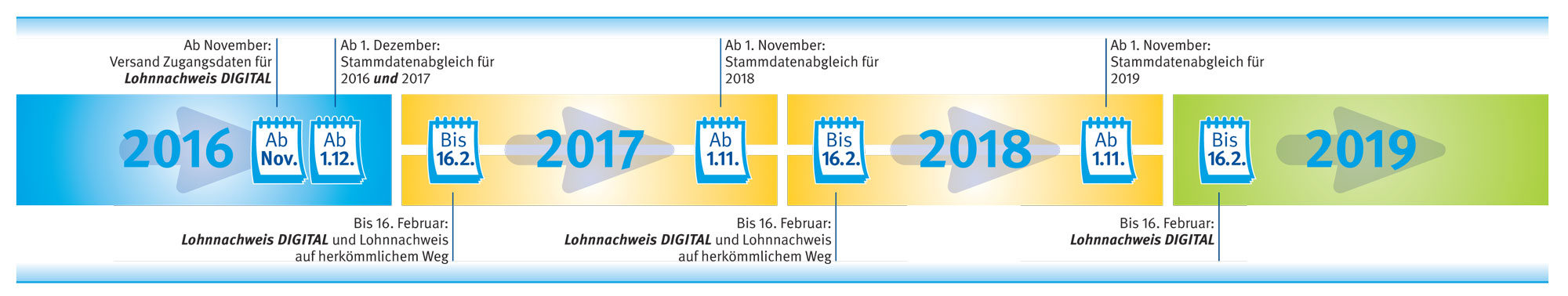 Lohnnachweis digital