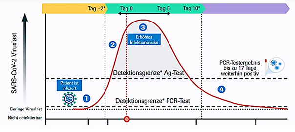 Severe Acute Respiratory Syndrome Coronavirus 2 (SARS CoV-2) Transmission Dynamics Should Inform Policy